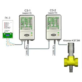 Газосигнализатор СГК-2 DN 100 ВД