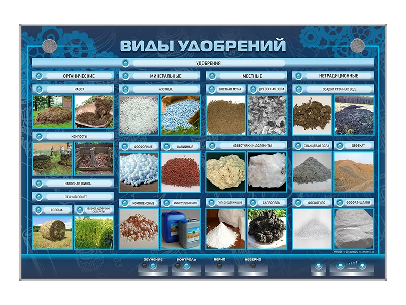 Стенд Зарница виды удобрений