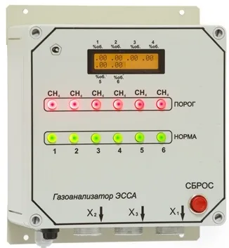 Газоанализатор ЭССА-Cl2 И