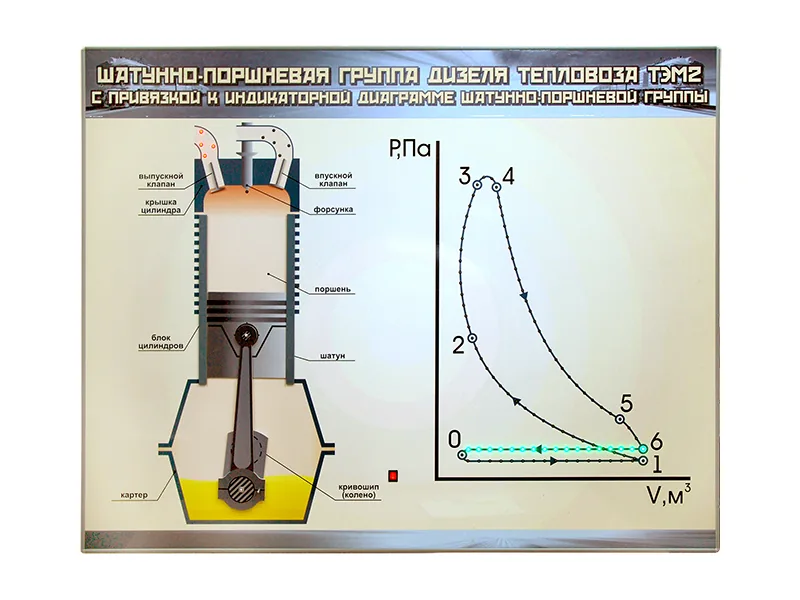 Стенд Зарница шатунно-поршневая группа тепловоза ТЭМ2