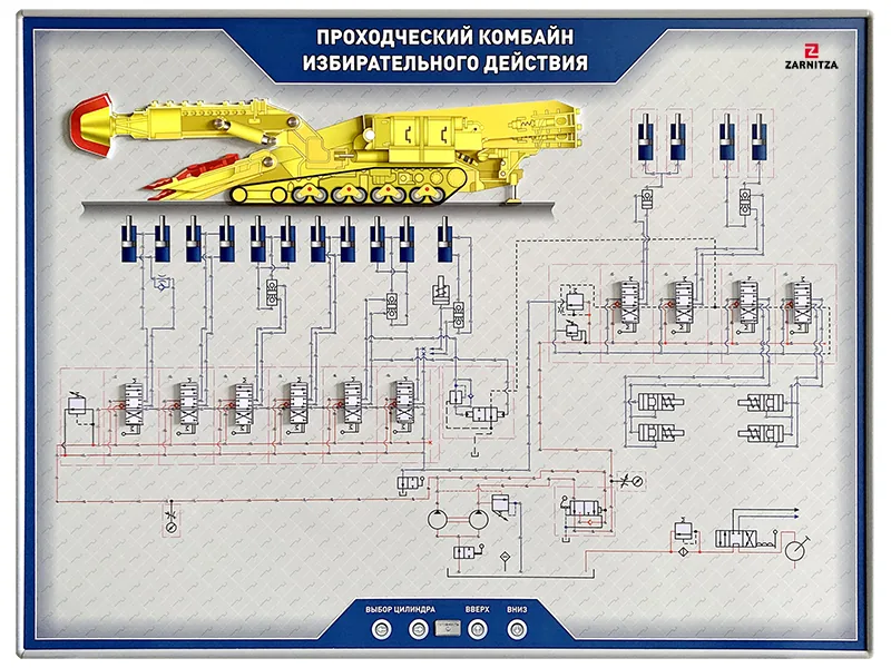Стенд Зарница проходческий комбайн избирательного действия