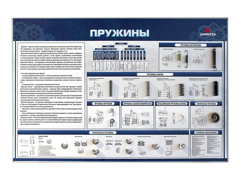 Комплект Зарница пружины