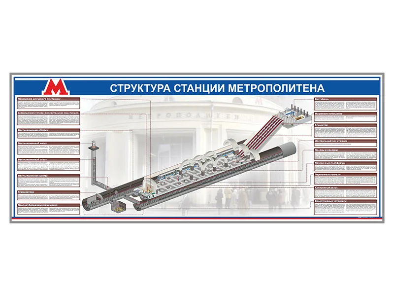 Стенд Зарница структура станции метрополитена