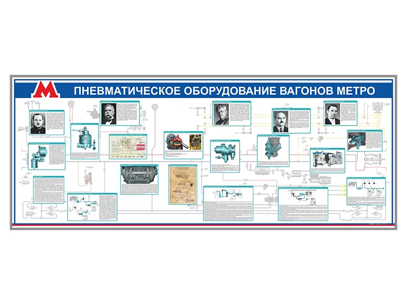 Стенд Зарница пневматическое оборудование вагонов метро