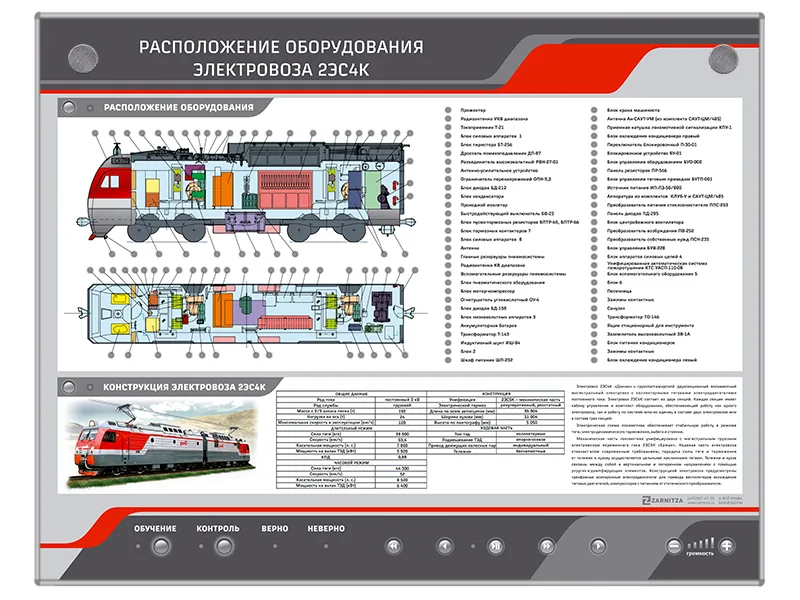 Стенд Зарница расположение оборудования электровоза 2ЭС4К