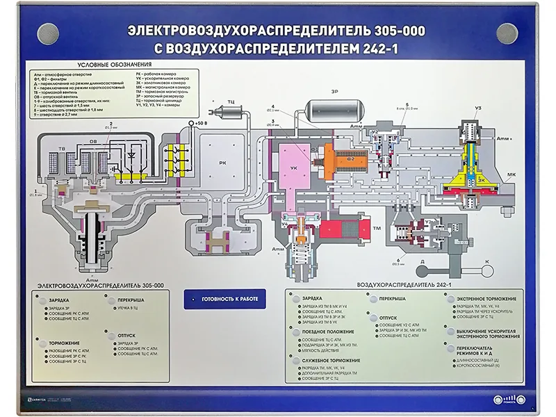 Стенд Зарница электровоздухораспределитель 305-000