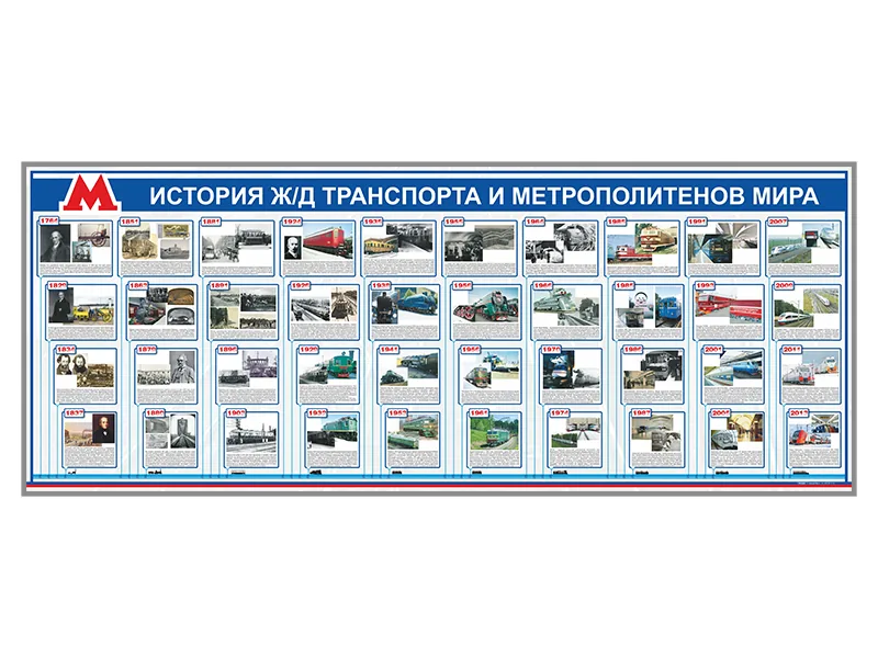Стенд Зарница история ж/д транспорта